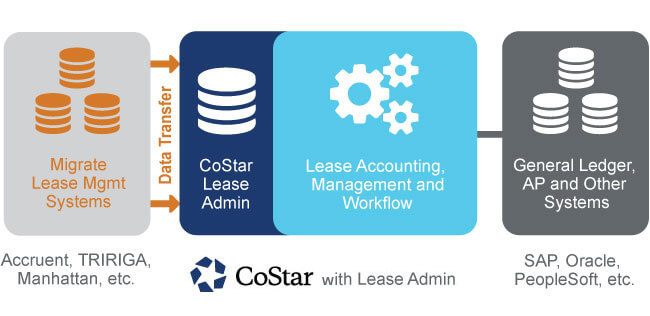 Lease Accounting Software and Management